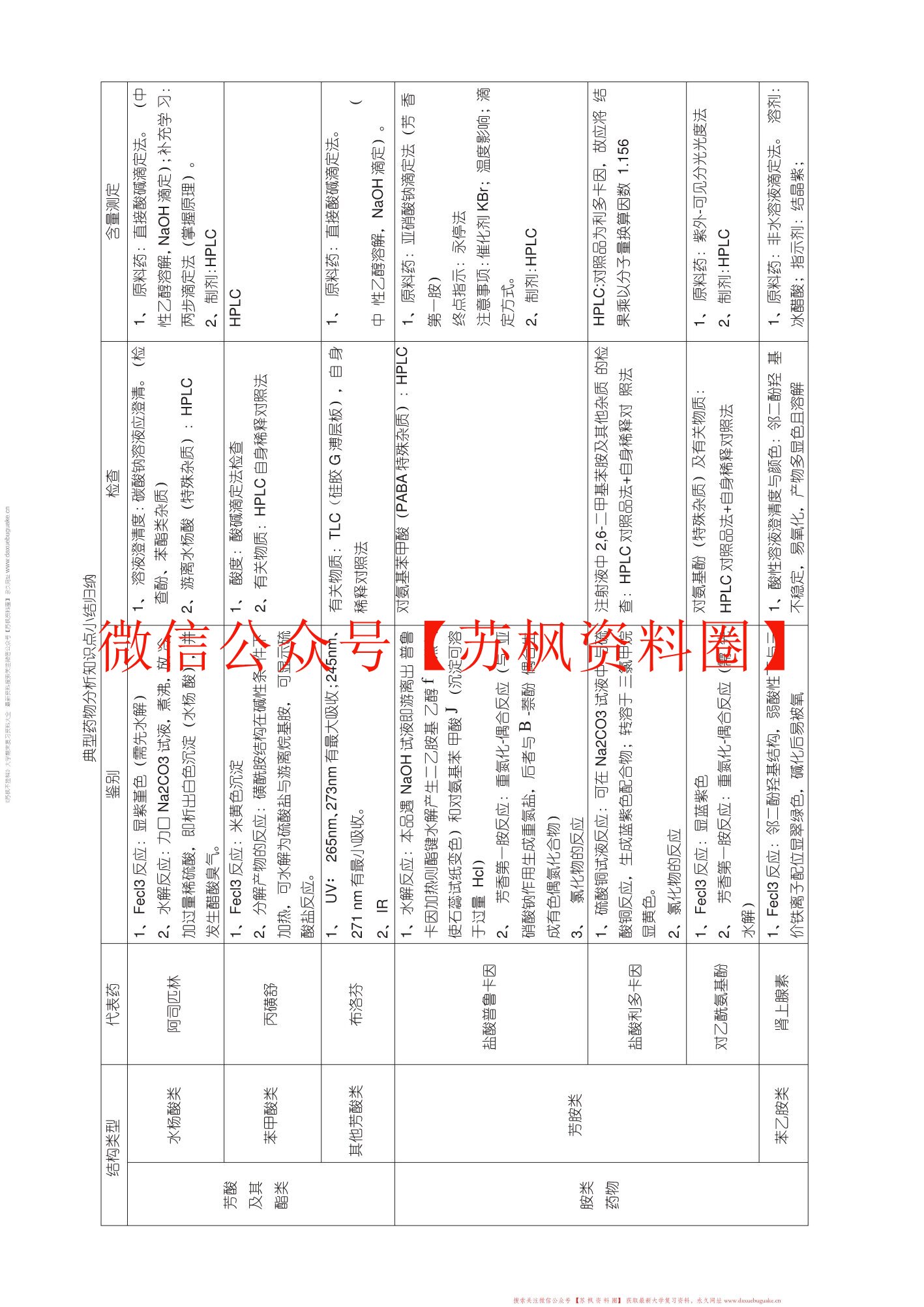 体内药物分析